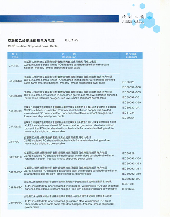CJ船用電力電纜3.jpg