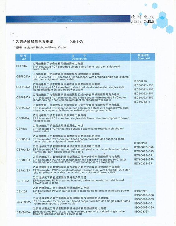 乙丙絕緣船用電力電纜2.jpg