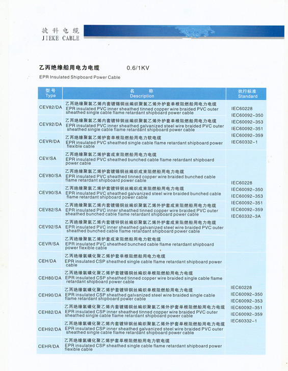 乙丙絕緣船用電纜3.jpg