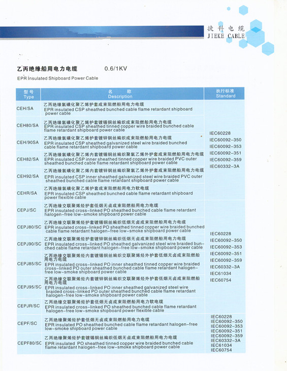 乙丙絕緣船用電力電纜4.jpg