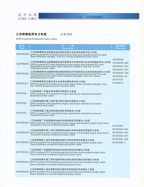 乙丙絕緣船用電力電纜5.jpg