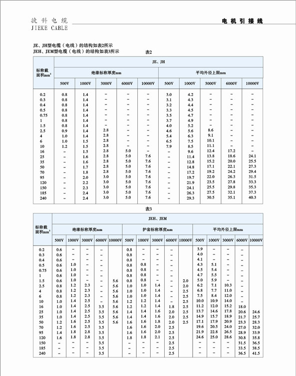 JEM<a href='http://mails.8o1q.cn/djyjx/' target='_blank'>電機(jī)引接線</a>2.jpg
