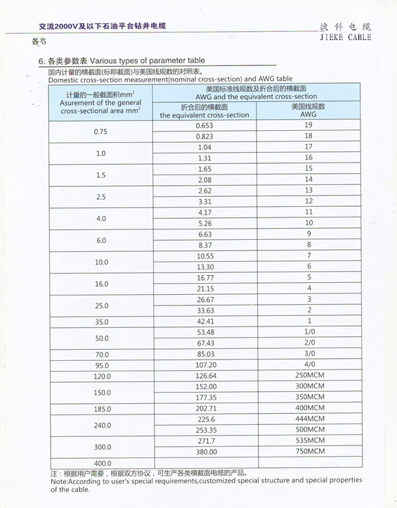 石油平臺(tái)電纜4.jpg